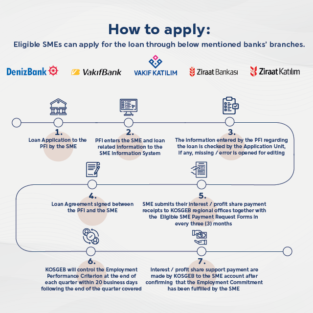 Nasıl başvuru yapılır?